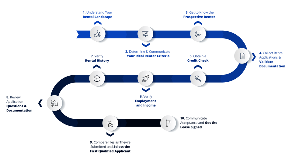 The Ultimate Guide To Tenant Screening Steps Tips And Tools the-ultimate-guide-to-tenant-screening-steps-tips-and-tools